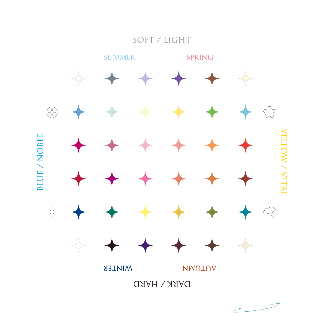 LUMINA Matrix